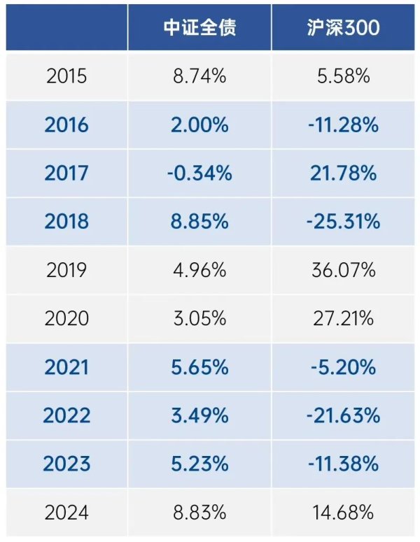 正规的配资炒股平台 股债跷跷板又来了！资产要“搬家”吗？