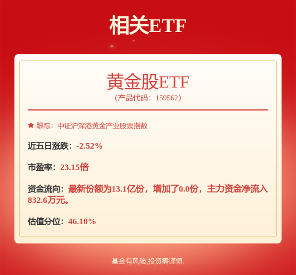 成都正规配资公司有哪些 黄金股ETF、上海金ETF、黄金ETF上涨，黄金主题ETF年内吸金1066.7亿元